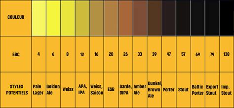 ebc colour chart.